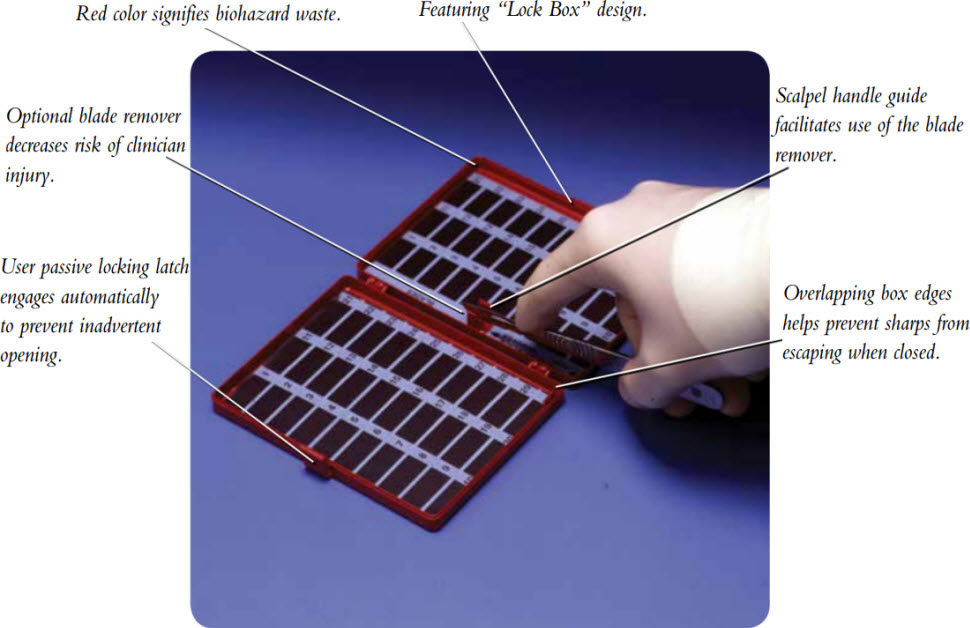 DeBlade Needle Counters FOR SALE FREE Shipping